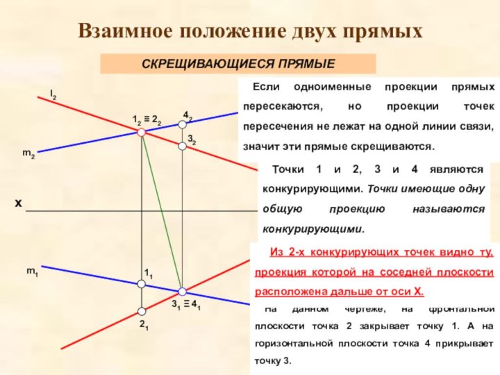 m2l2m1l112 ≡ 22112131 Ξ 413242Если одноименные проекции прямых пересекаются, но проекции точек