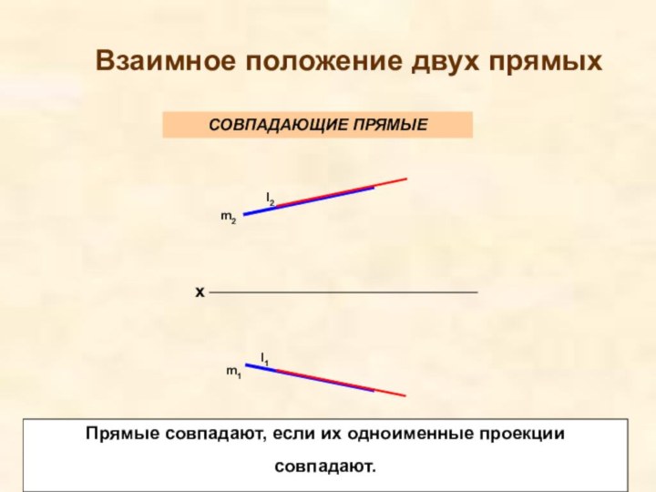 m2l2m1l1Прямые совпадают, если их одноименные проекции совпадают.Взаимное положение двух прямыхСОВПАДАЮЩИЕ ПРЯМЫЕ