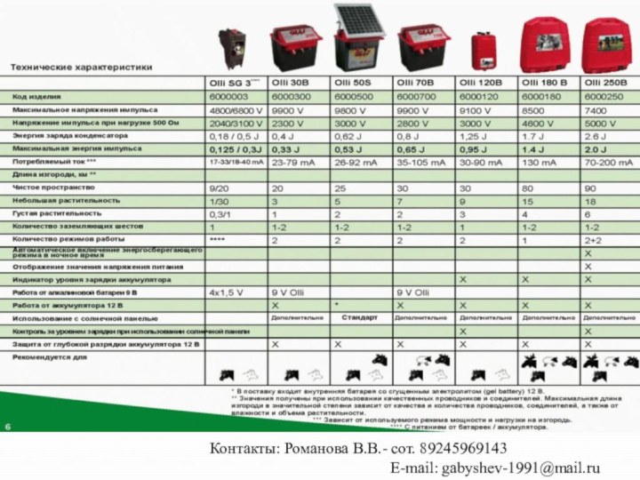 Контакты: Романова В.В.- сот. 89245969143