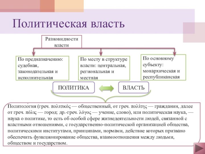 Разновидности властиПо предназначению: судебная, законодательная и исполнительнаяПо месту в структуре власти: центральная,