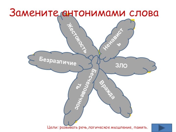 ВеликодушиеМилосердиеЛюбовьДружелюбиеДобротаМИРЗЛОВраждаНенавистьЖестокостьБесчеловечностьБезразличиеЗамените антонимами словаЦели: развивать речь,логическое мышление, память.