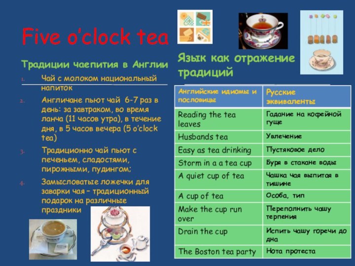 Традиции чаепития в АнглииЧай с молоком национальный напитокАнгличане пьют чай 6-7 раз