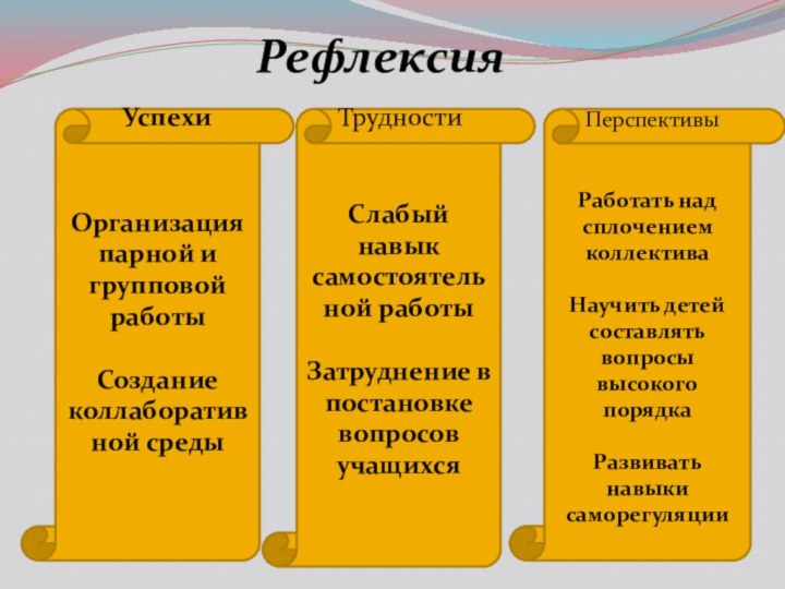 РефлексияОрганизация парной и групповой работыСоздание коллаборативной средыСлабый навык самостоятельной работыЗатруднение в