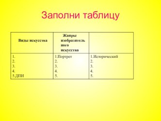 Презентация по изо на тему Жизнь каждого дня