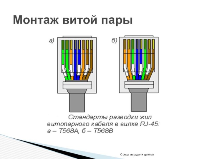 Монтаж витой парыСреда передачи данных