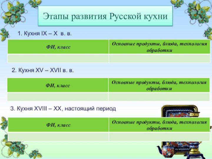 Этапы развития Русской кухни 1. Кухня IX – X  в. в.2. Кухня XV