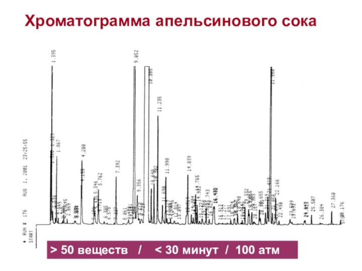 Хроматограмма апельсинового сока> 50 веществ  /  < 30 минут / 100 атм