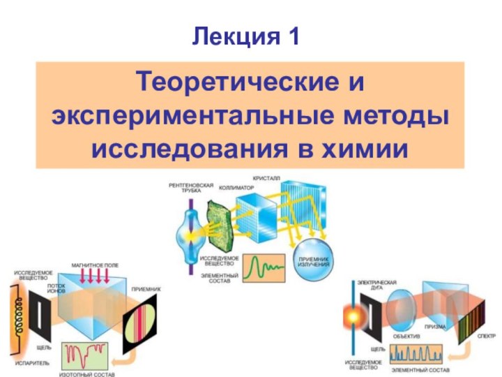 Лекция 1Теоретические и экспериментальные методы исследования в химии