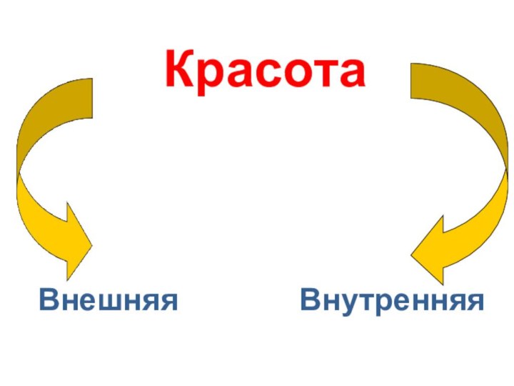 КрасотаВнешняя         Внутренняя