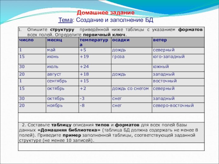 Домашнее заданиеТема: Создание и заполнение БД