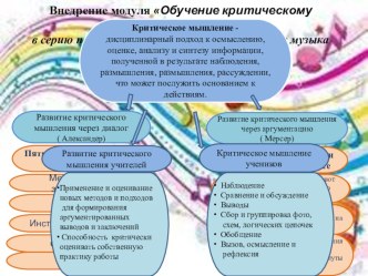 Внедрение модуля Обучение критическому мышлению в серию последовательных уроков по предмету Музыка