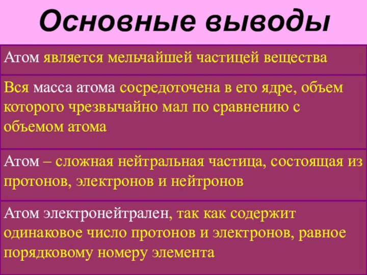 Атом электронейтрален, так как содержит одинаковое число протонов и электронов, равное порядковому