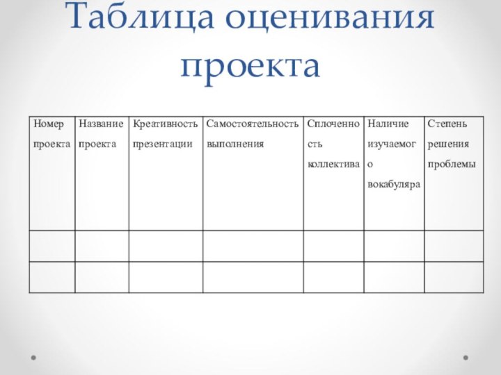Таблица оценивания проекта