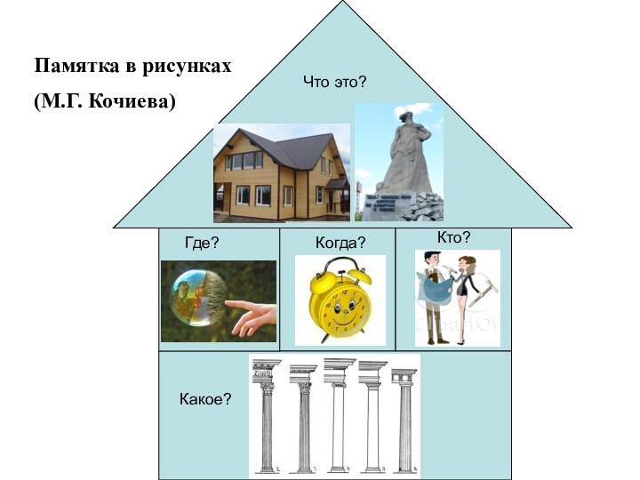 Когда?Что это?Кто?Где?Какое?Памятка в рисунках (М.Г. Кочиева)