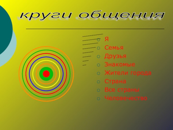 ЯСемьяДрузьяЗнакомыеЖители городаСтранаВсе страныЧеловечество круги общения