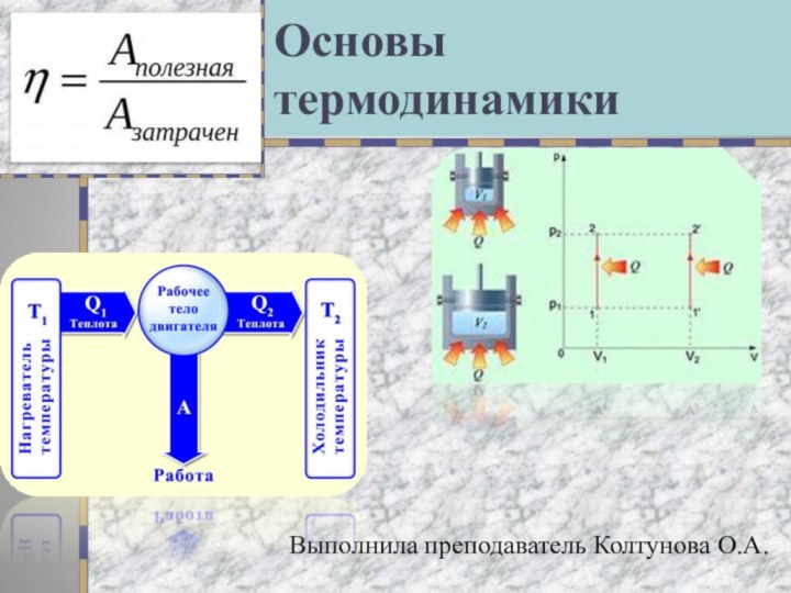 Основы термодинамикиВыполнила преподаватель Колтунова О.А.