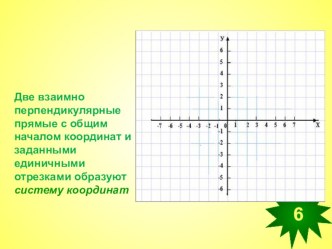 Координатная плоскость (6 класс)