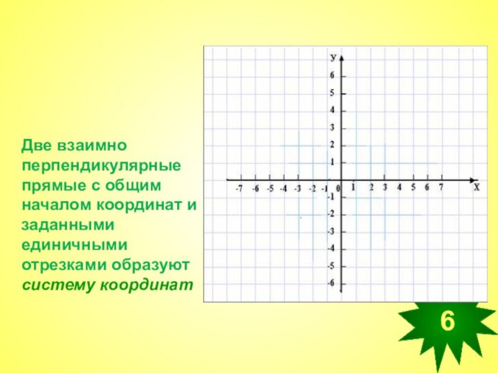  6Две взаимно перпендикулярные прямые с общим началом координат и заданными единичными отрезками образуют систему координат