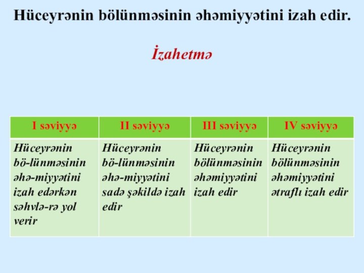 Hüceyrənin bölünməsinin əhəmiyyətini izah edir.  İzahetmə