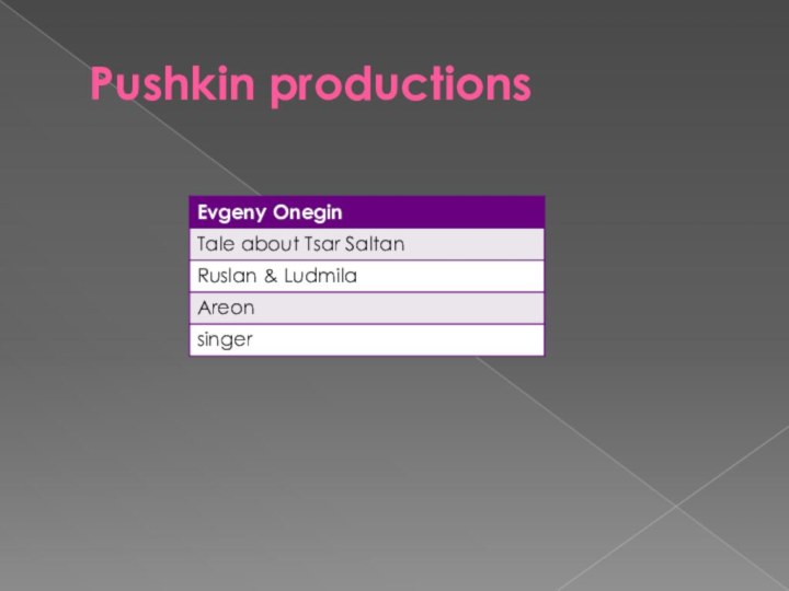 Pushkin productions