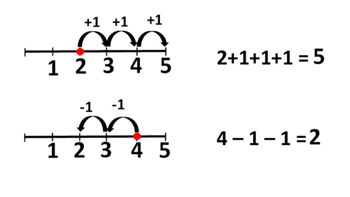 11234523452+1+1+1 =4 – 1 – 1 =+1+1+15-1-12