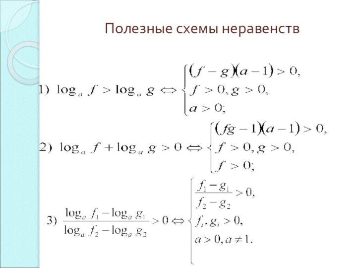 Полезные схемы неравенств