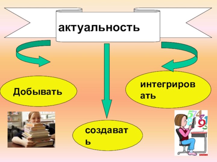 актуальностьДобывать создаватьинтегрировать