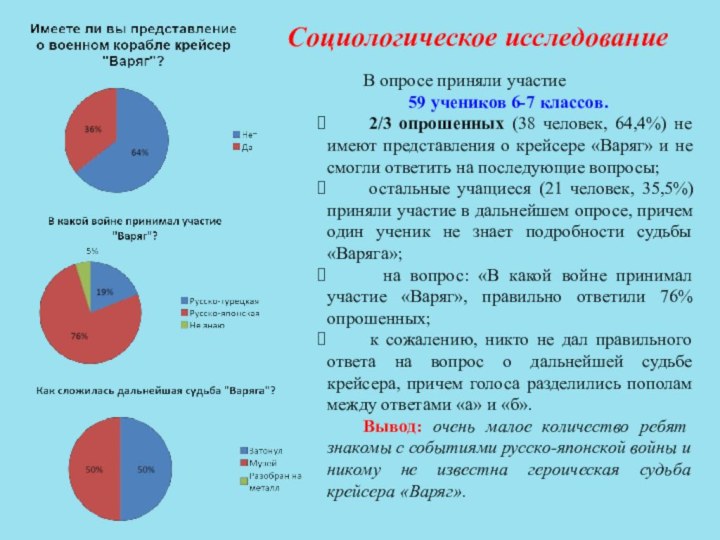 Социологическое исследование	В опросе приняли участие