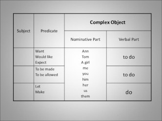 ОТКРЫТЫЙ УРОК по английскому языку “Travelling around the world” “Complex Object”