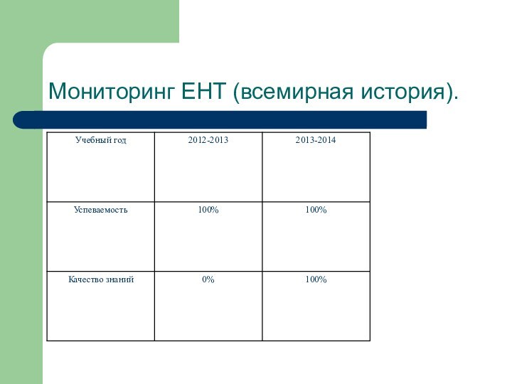 Мониторинг ЕНТ (всемирная история).