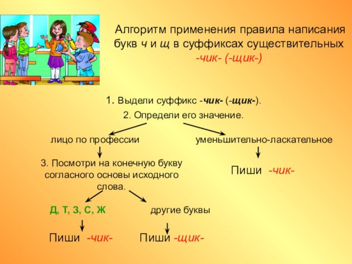 Буквы после которых пишется чик