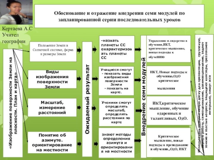 «Изображение поверхности Земли на плоскости. План и карта»Положение Земли в Солнечной системе,