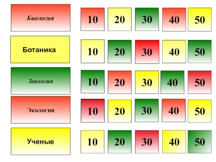 Биология 102030405020304050105040302010504030201   БотаникаЗоология Экология    Ученые504030201010