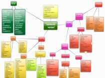 Презентации. Ментальные карты по литературе