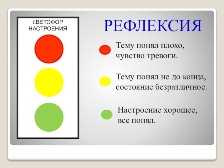 CВЕТОФОР НАСТРОЕНИЯТему понял плохо, чувство тревоги.Тему понял не до конца, состояние безразличное.Настроение хорошее, все понял.РЕФЛЕКСИЯ