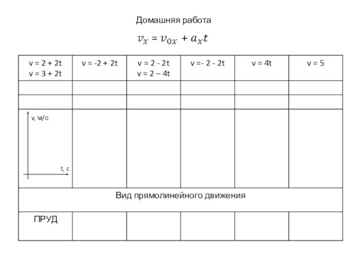 Домашняя работаv, м/сt, c