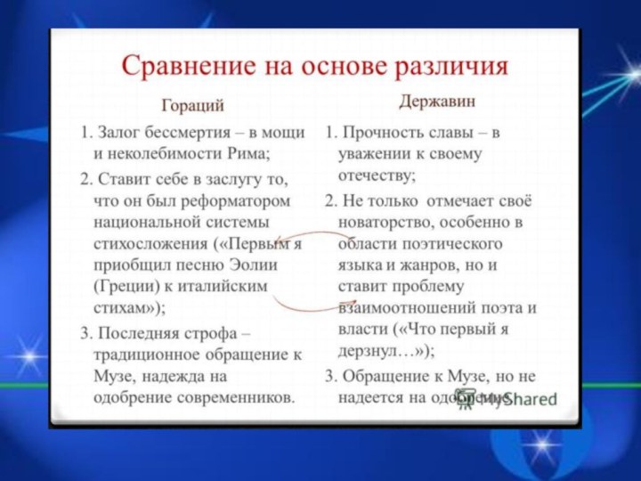 Памятник Пушкина и Державина. Памятник Державин и Пушкин сравнение. Сравнение памятника Пушкина и Державина. Памятник Пушкин и Державин.