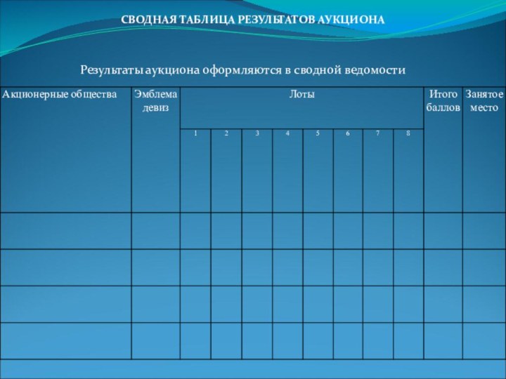 Результаты аукциона оформляются в сводной ведомостиСВОДНАЯ ТАБЛИЦА РЕЗУЛЬТАТОВ АУКЦИОНА