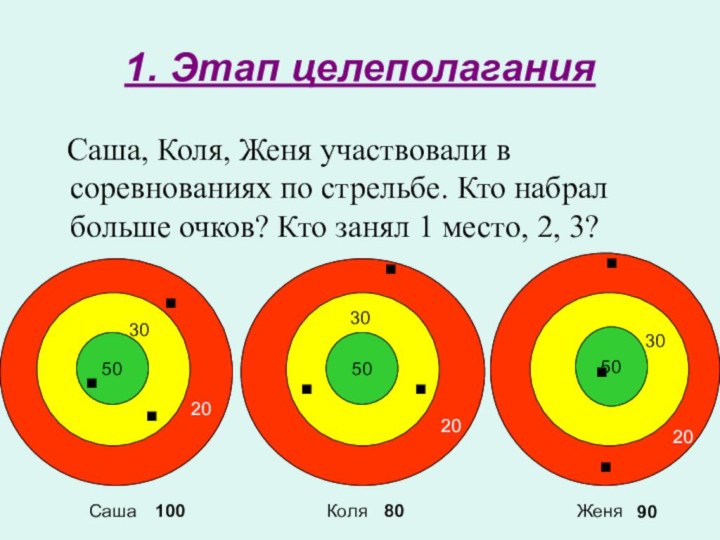 1. Этап целеполагания  Саша, Коля, Женя участвовали в соревнованиях по стрельбе.