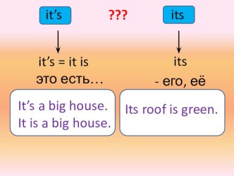 Презентация Различие в употреблении it's /its.