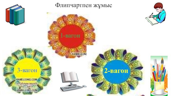 Флипчартпен жұмыс1-вагон2-вагон3-вагон