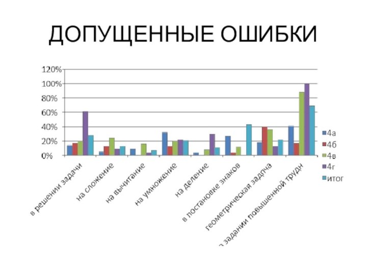 ДОПУЩЕННЫЕ ОШИБКИ