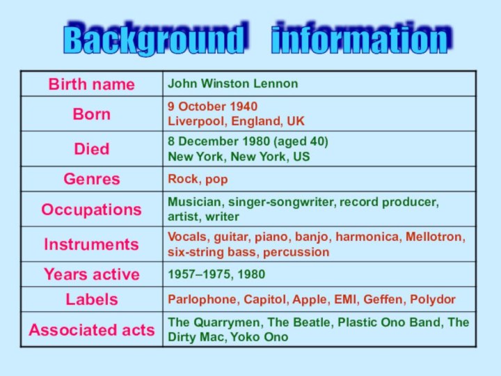 Background  information