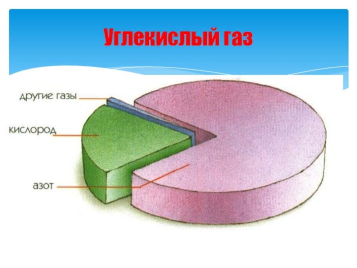 Картинка состав воздуха для детей