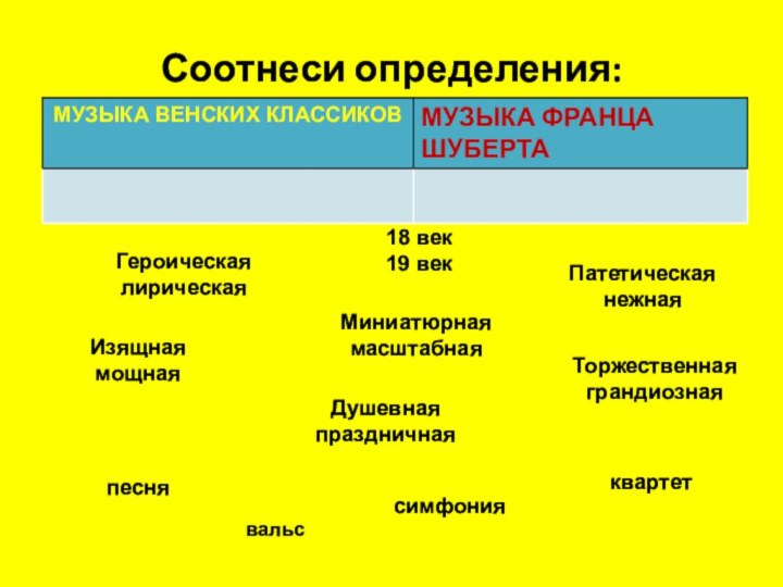 Соотнеси определения: 18 век19 векГероическаялирическаяПатетическая нежнаяМиниатюрнаямасштабнаяИзящнаямощнаяТоржественнаяграндиознаяДушевнаяпраздничнаяпеснясимфонияквартетвальс