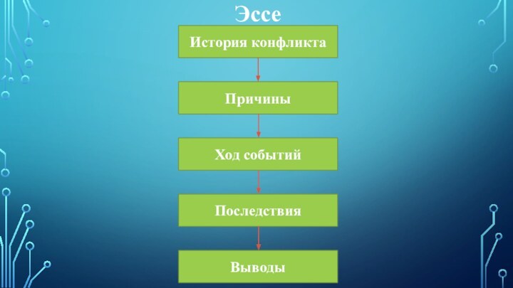 ЭссеИстория конфликтаПричиныХод событийПоследствияВыводы