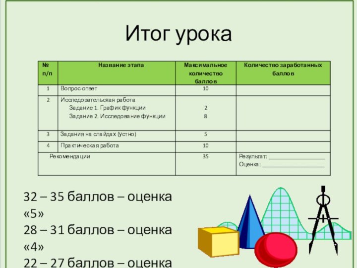 Итог урока32 – 35 баллов – оценка «5»28 – 31 баллов –