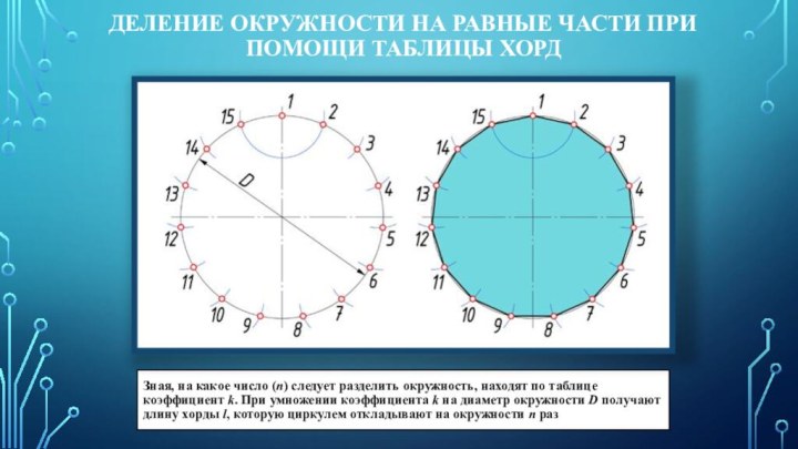 Деление окружности на равные части при помощи таблицы хордЗная, на какое число