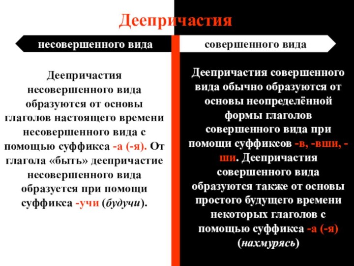 совершенного виданесовершенного видаДеепричастияДеепричастия несовершенного вида образуются от основы глаголов настоящего времени несовершенного