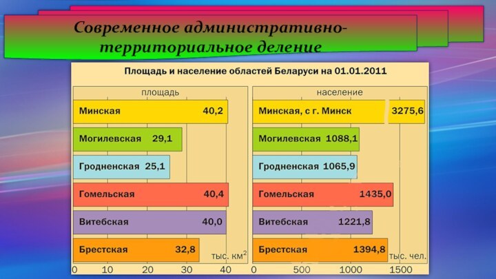 Современное административно-территориальное деление